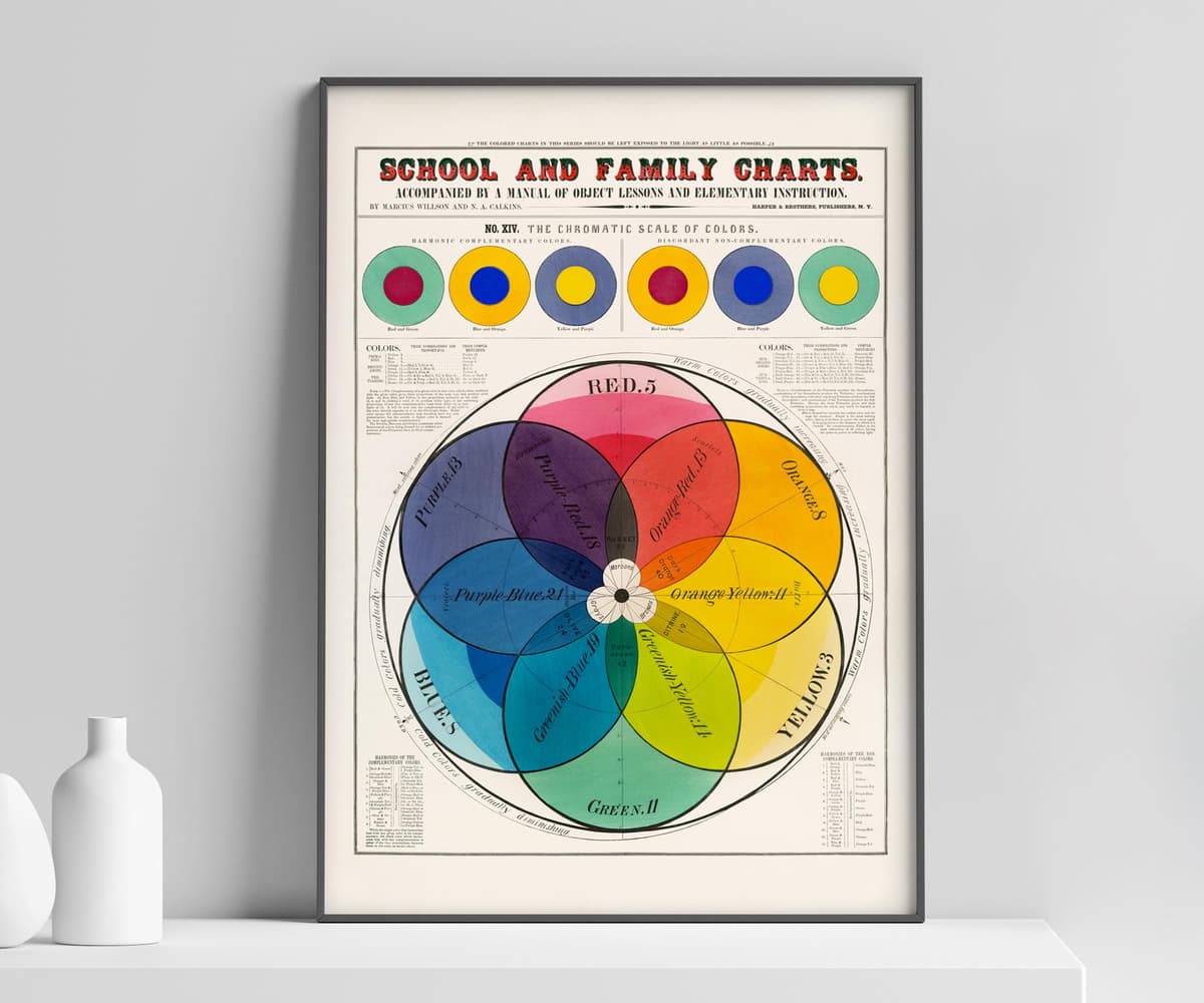 Colorful Wall Art, The Chromatic Scale of Colors by Willson & Calkins, Vintage Poster for Classroom Decor