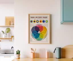 Colorful Wall Art, The Chromatic Scale of Colors by Willson & Calkins, Vintage Poster for Classroom Decor 10