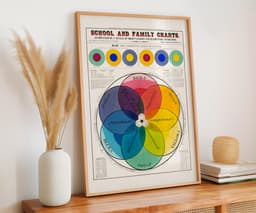 Colorful Wall Art, The Chromatic Scale of Colors by Willson & Calkins, Vintage Poster for Classroom Decor 4
