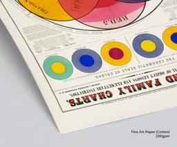 Colorful Wall Art, The Chromatic Scale of Colors by Willson & Calkins, Vintage Poster for Classroom Decor 2